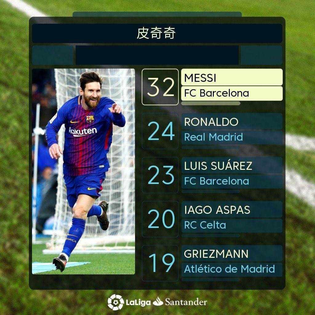 中的